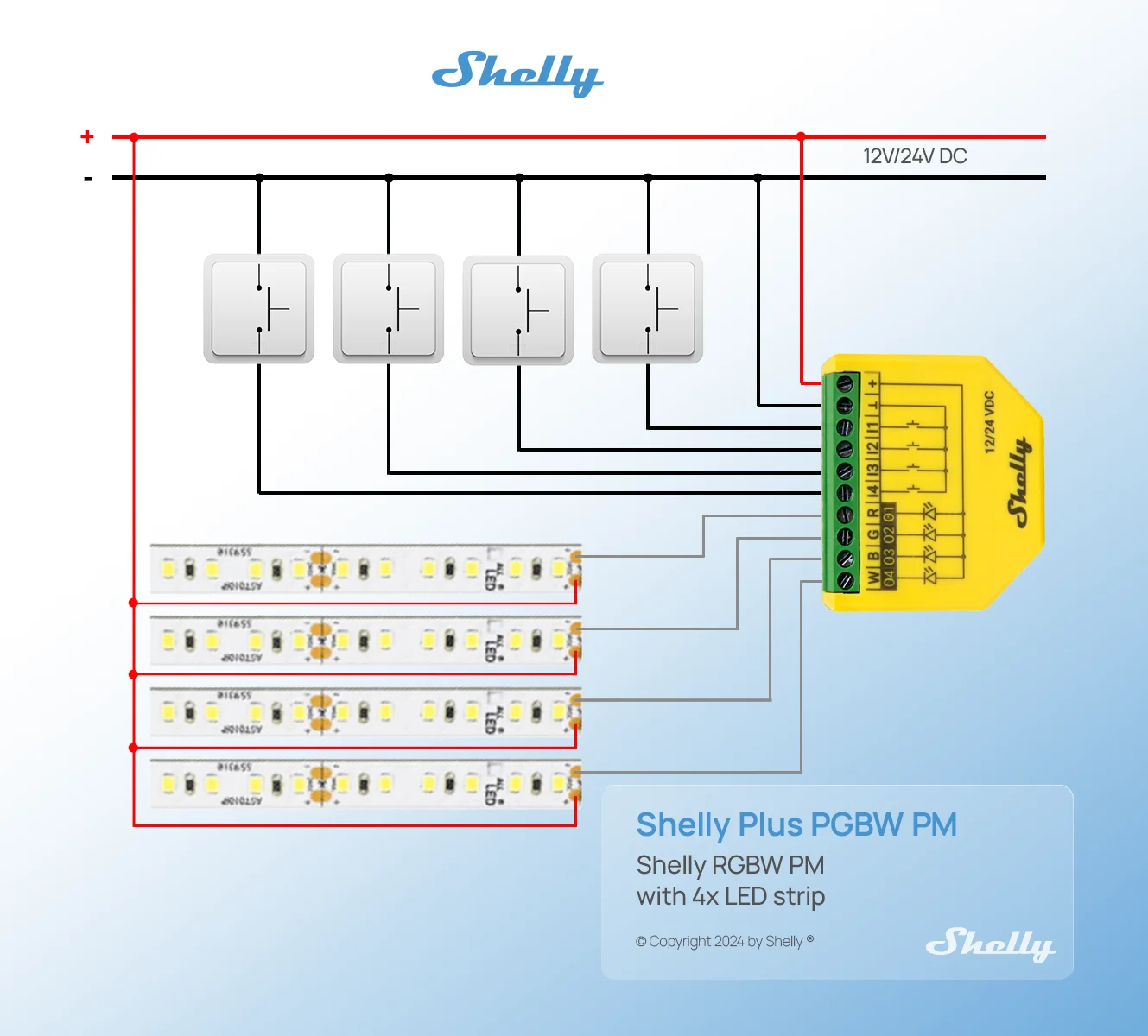 Shelly RGBW PM 带4条LED灯带