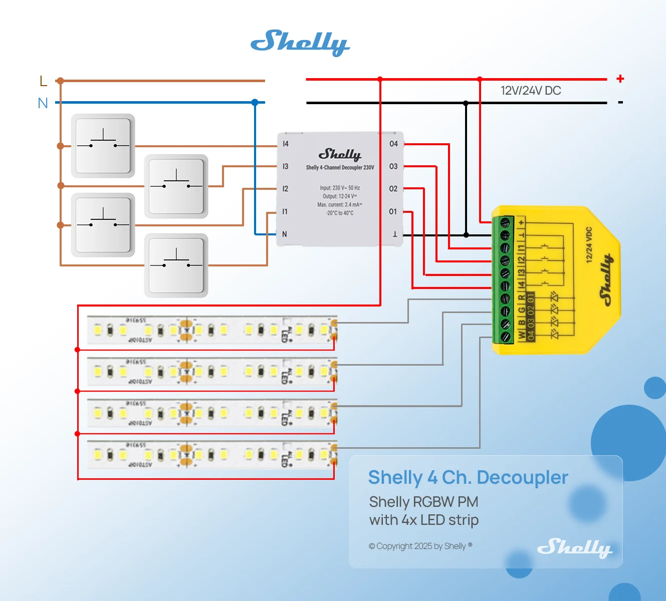 Shelly 四通道解耦器、Shelly RGBW PM带4条LED灯带